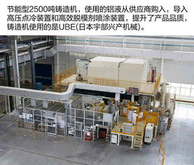 用盡每一滴資源：探訪廣汽本田第三工廠的電動(dòng)車制造之道